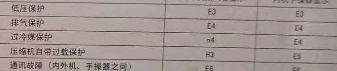 齐齐哈尔市空调电话在哪里找